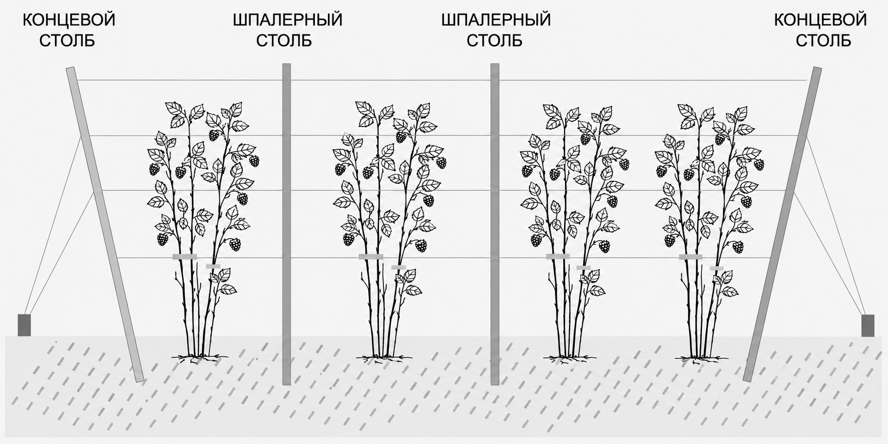Схема монтажа в грунт